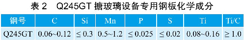 表2 Q245GT搪玻璃設備專用鋼板化學成分