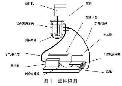 圖1 整體構圖